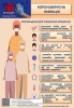 У лівому верхньому куті - рука у медичній рукавичці перед зображенням  інфекційної клітини і напис: "STOP coronavirus". Вздовж лівої сторони - зображення жінки та двої дітей у масках. Праворуч - вісім прямокутників із рекомендаціями та тематичними знаками. 